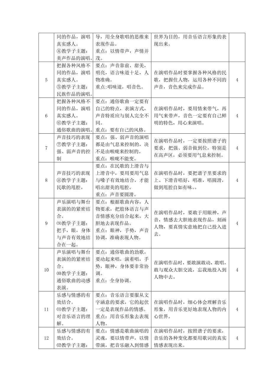 声乐表演课程教学大纲师范学院.doc_第3页