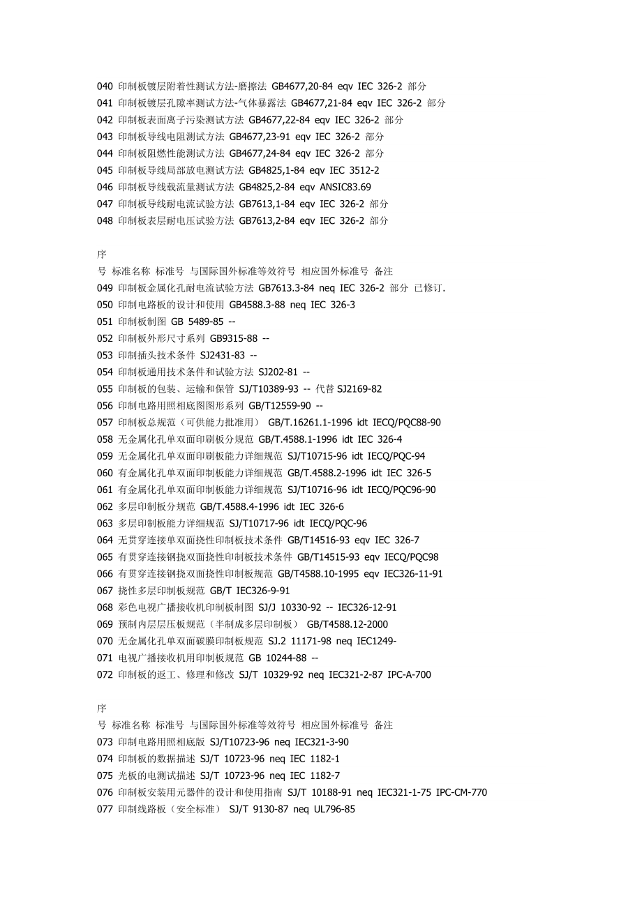 PCB行业标准目录汇总.doc_第2页