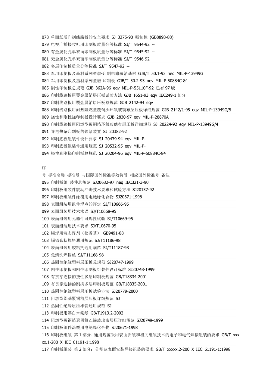 PCB行业标准目录汇总.doc_第3页