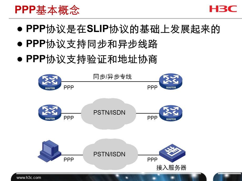 初级路由与交换技术第7单元课件.ppt_第3页