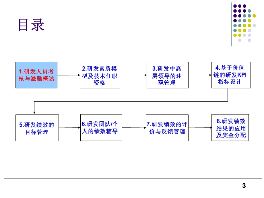 全面解读经典绩效管理-研发管理系列课程课件.ppt_第3页