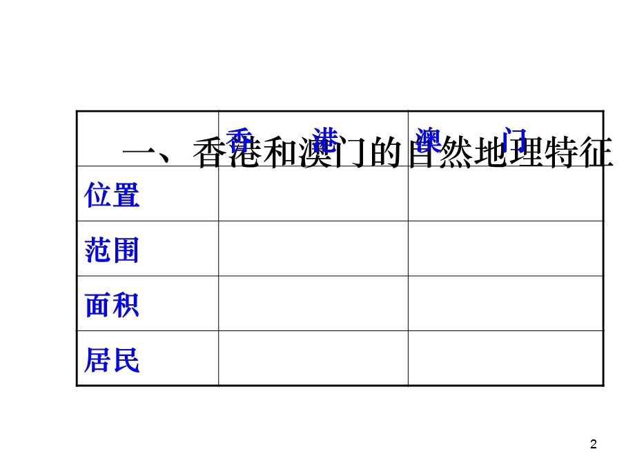 人教版地理八下《特别行政区─香港和澳门》课件.ppt_第2页