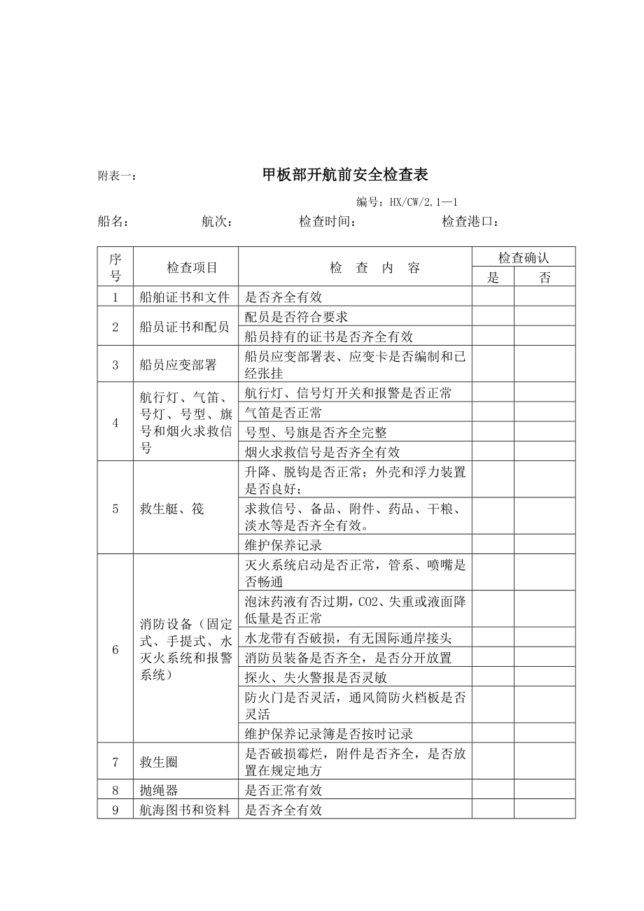 甲板部开航前安全检查表.doc_第1页