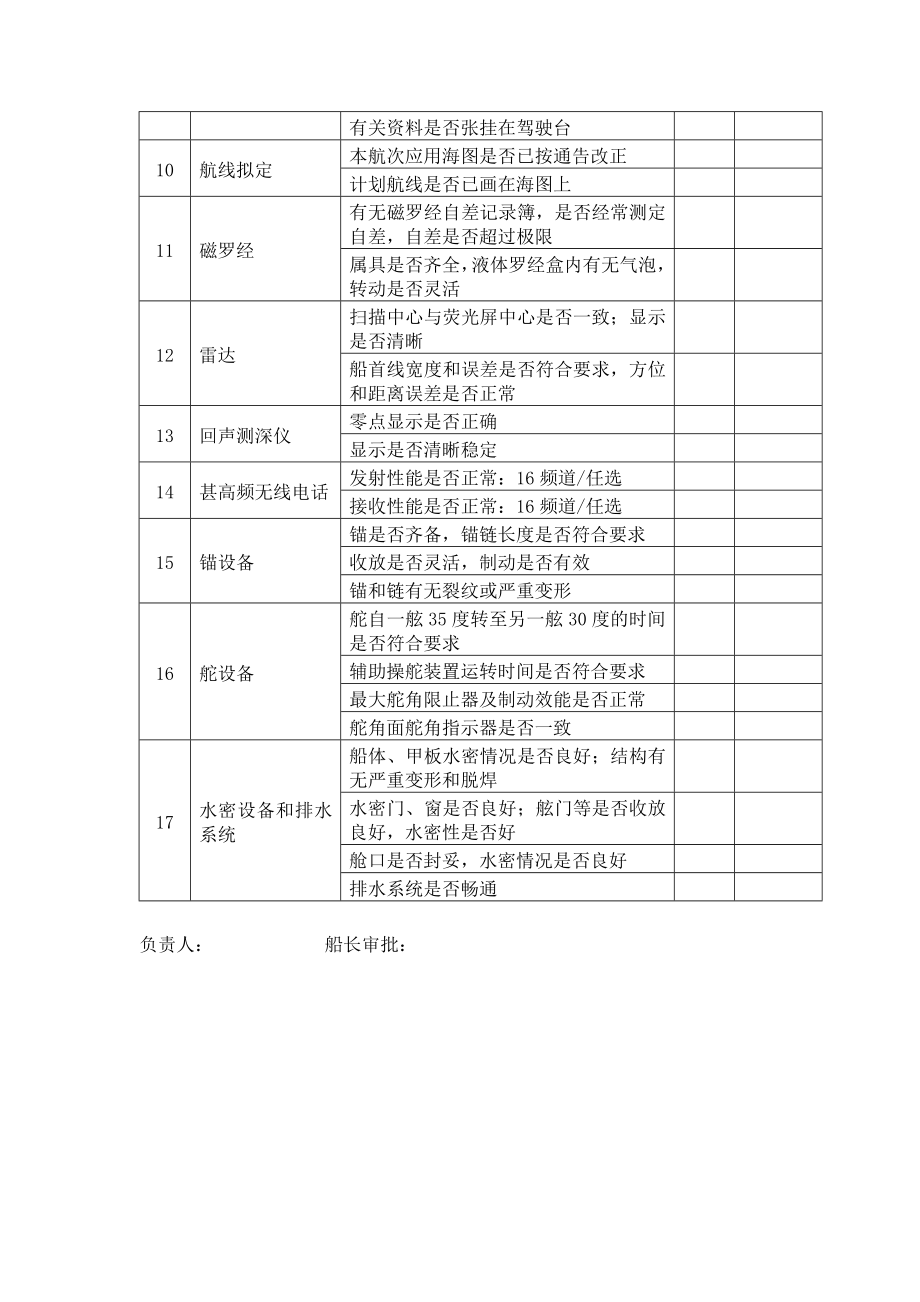 甲板部开航前安全检查表.doc_第2页