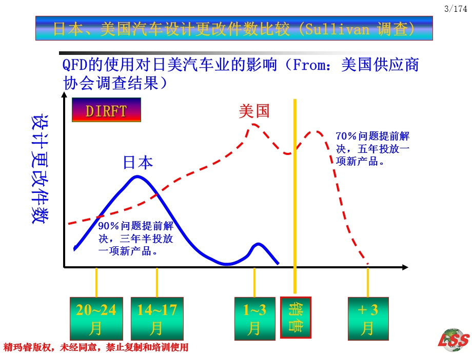 产品质量先期策划(APQP)课件.pptx_第3页