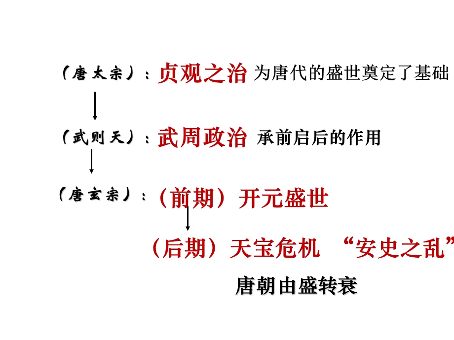 安史之乱与唐朝衰亡优秀ppt课件 -人教版.ppt_第2页