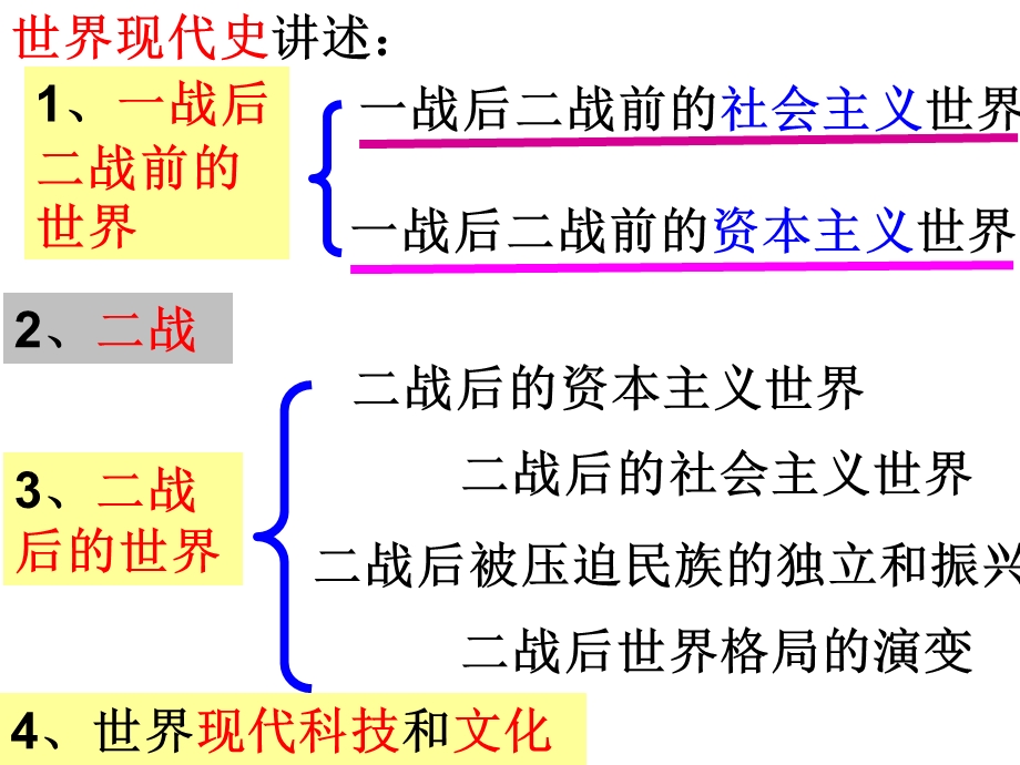 凡尔赛—华盛顿体系的建立课件 -川教版.ppt_第2页