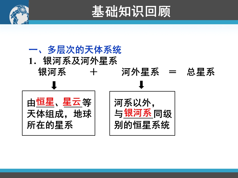 地球的宇宙环境和太阳对地球的影响课件湘教版精选教学.ppt_第2页