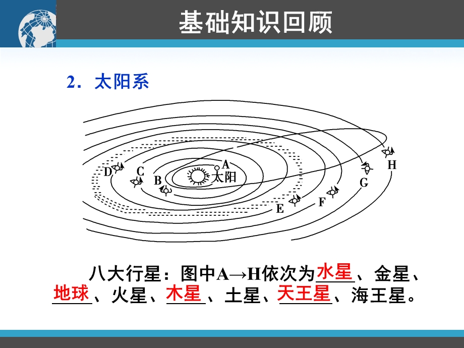 地球的宇宙环境和太阳对地球的影响课件湘教版精选教学.ppt_第3页