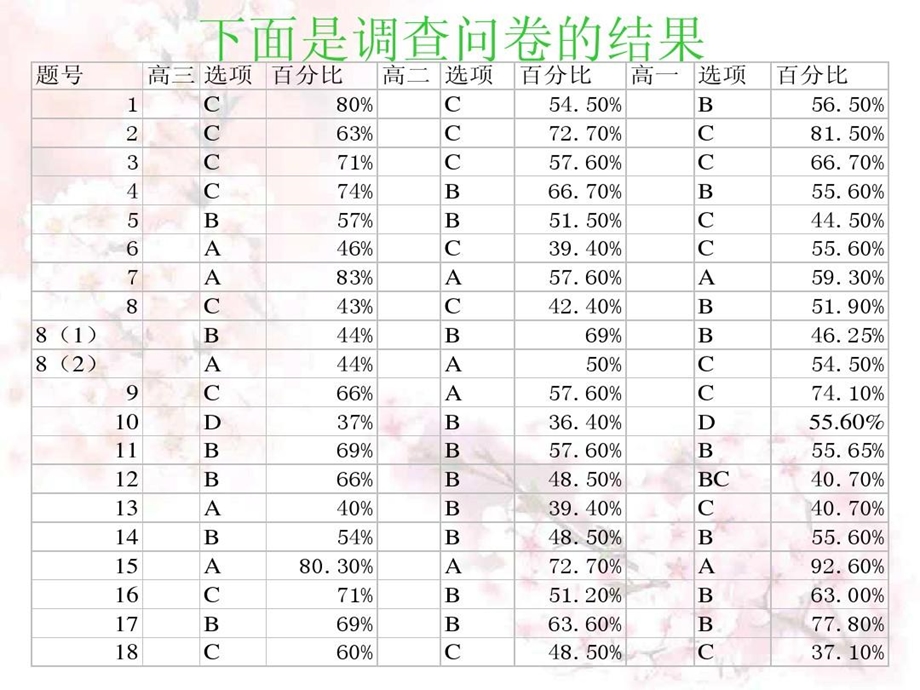 学习与睡眠的关系课件.ppt_第3页