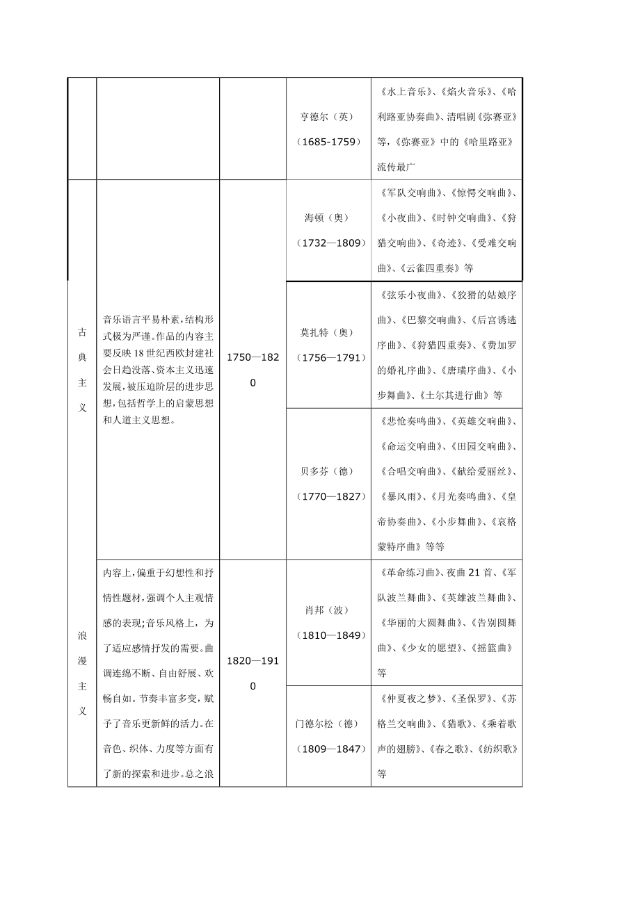 第三章 外国器乐作品欣赏.doc_第2页