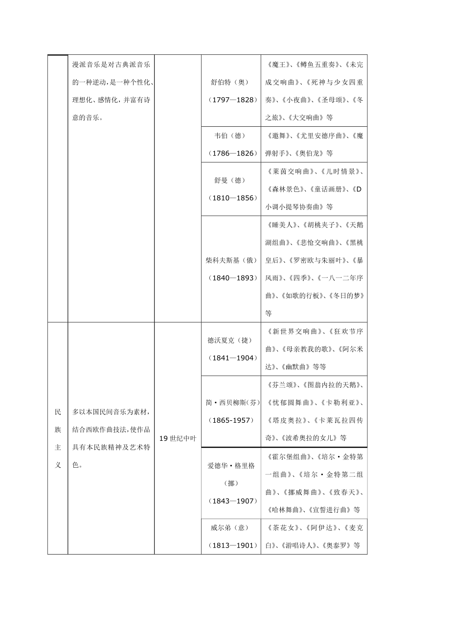 第三章 外国器乐作品欣赏.doc_第3页