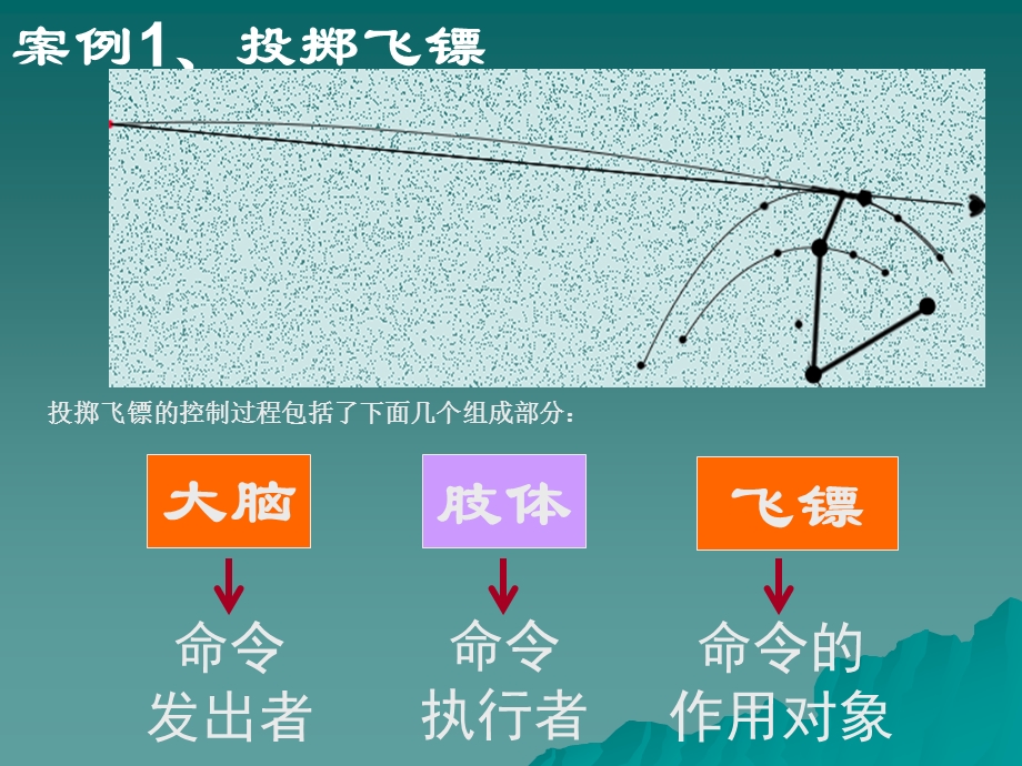 二控制系统的工作过程与方式课件.ppt_第2页