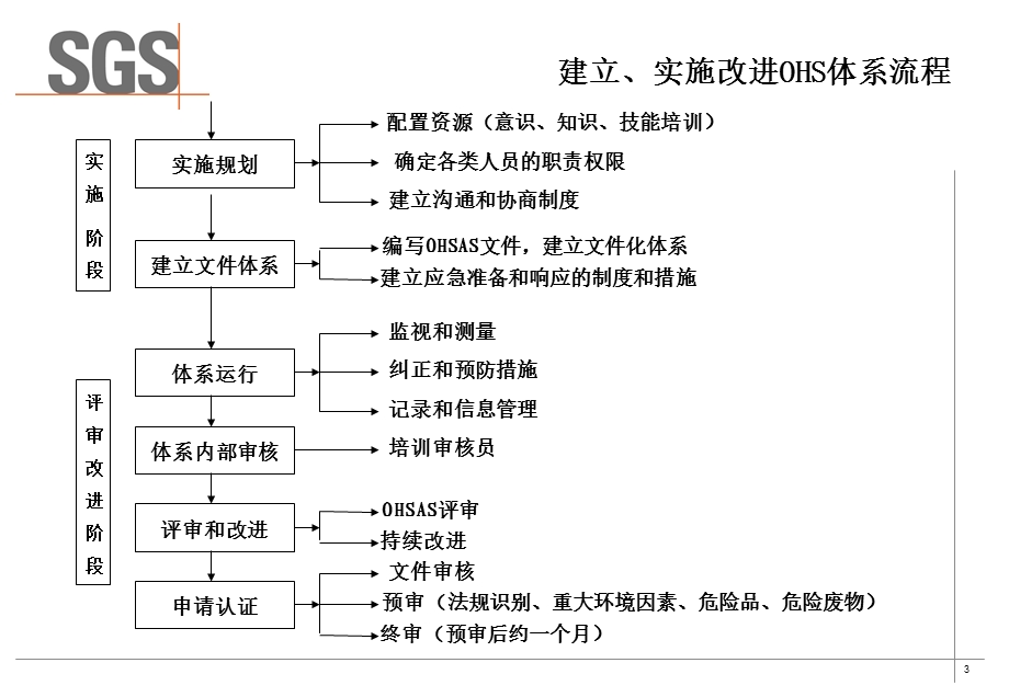 体系建立实施课件.ppt_第3页