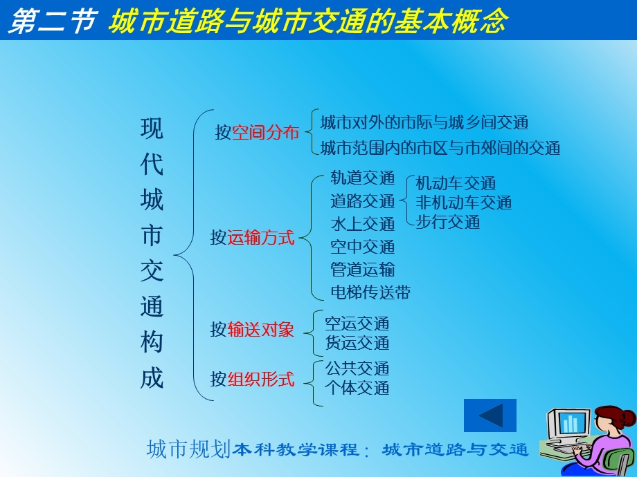 城市道路与交通ppt课件.ppt_第3页