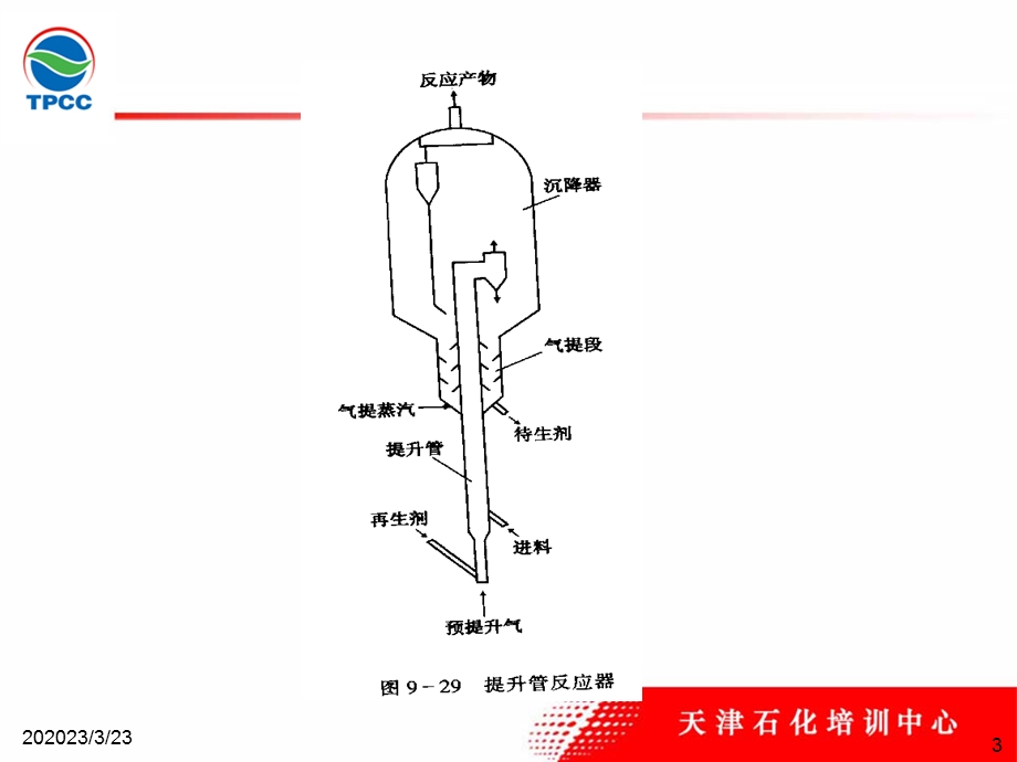 催化裂化使用设备课件.ppt_第3页