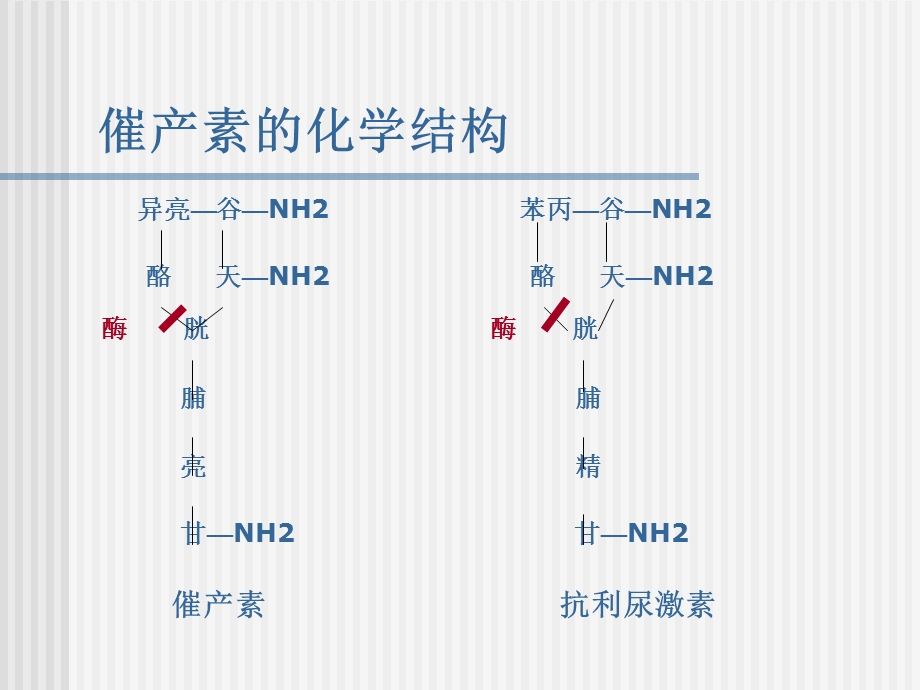 催产素的正确使用课件.ppt_第3页