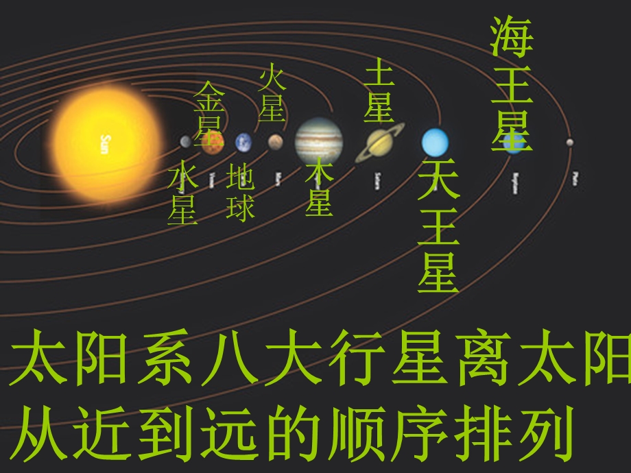 从太阳系到无限宇宙课件.ppt_第3页