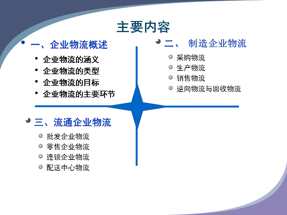 企业物流流程（课件）.ppt_第2页