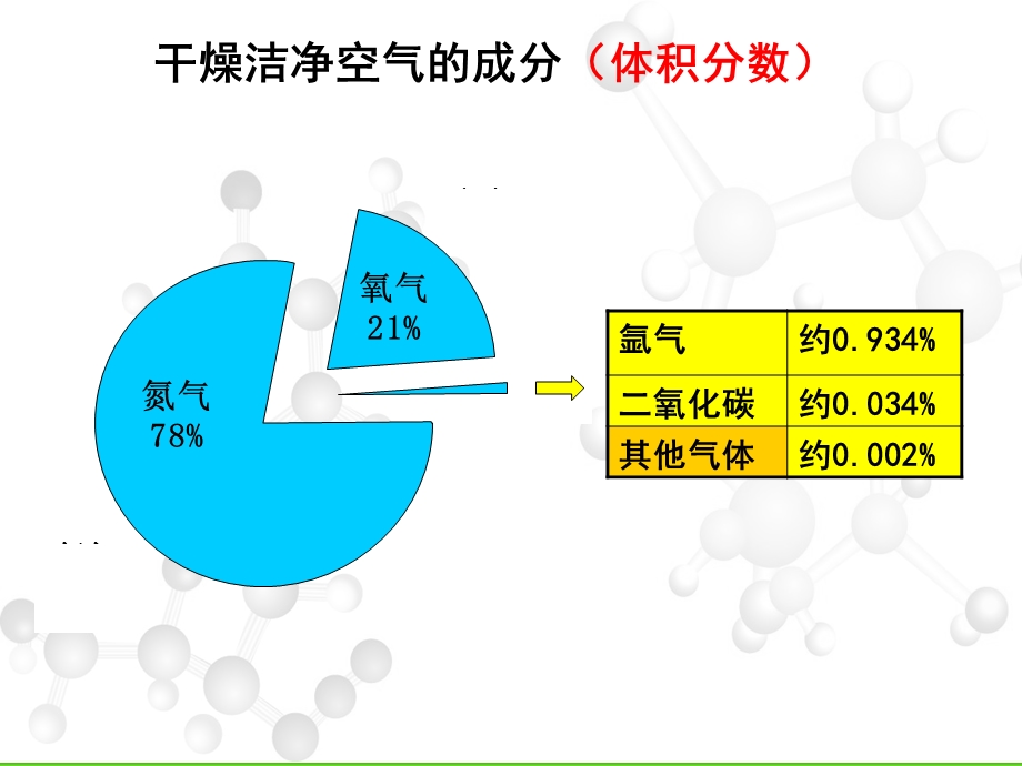 体现了氮气的化学性质课件.ppt_第3页