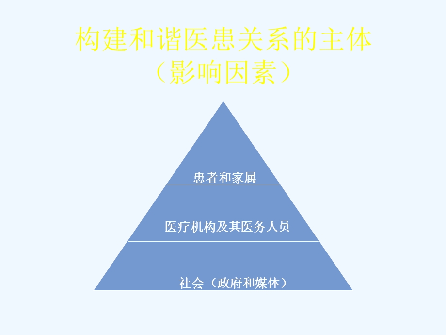 医疗质量医疗安全管理暨临床医疗风险防范课件.ppt_第2页