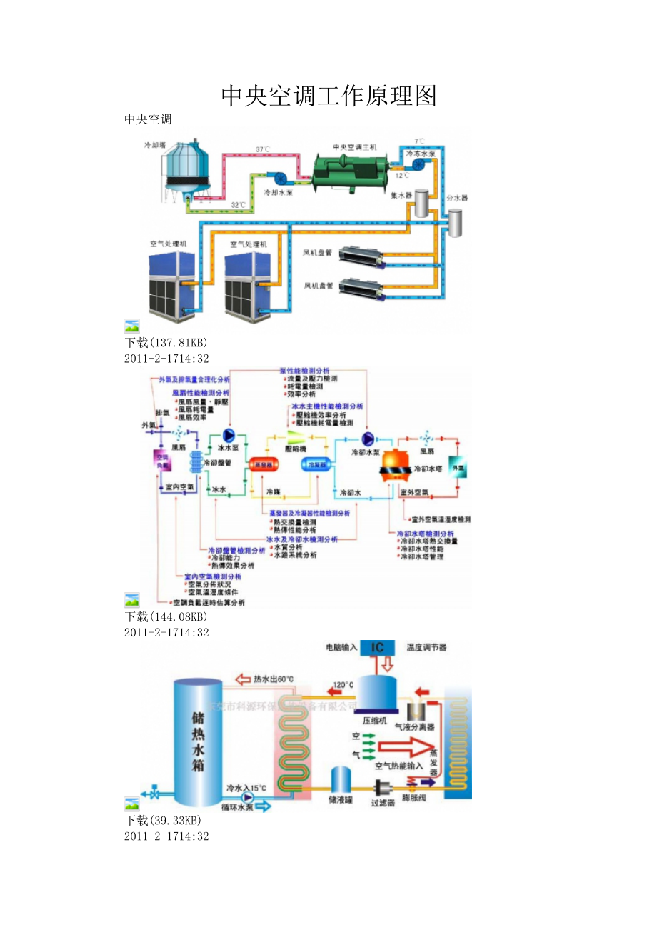 中央空调工作原理图[1].doc_第1页