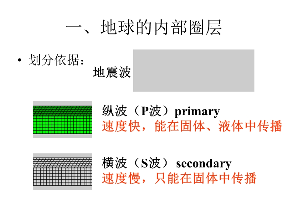 地球的圈层结构课件湘教版精选教学.ppt_第2页