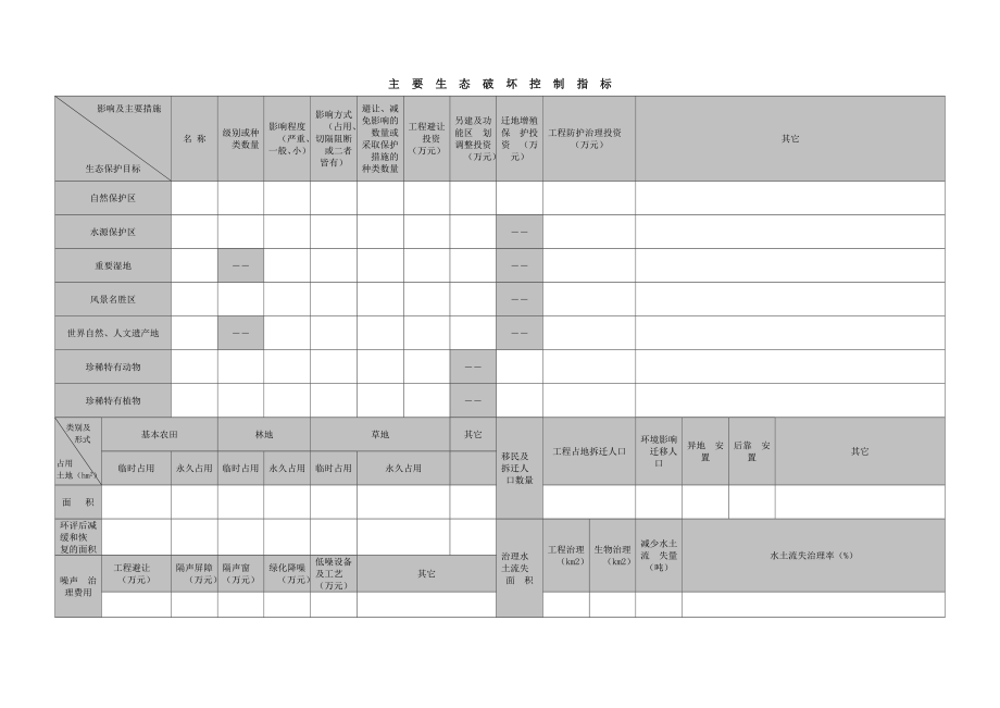 环境影响评价报告公示：旭光纸板制造锅炉改造镇眺山营村东旭光纸板制造中国环评报告.doc_第2页