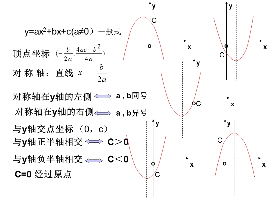 二次函数的三种解析式课件.ppt_第3页