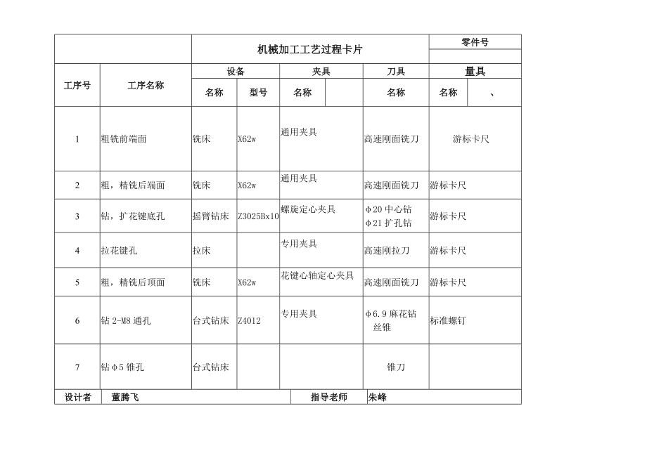 机械加工工艺过程卡片.doc_第1页