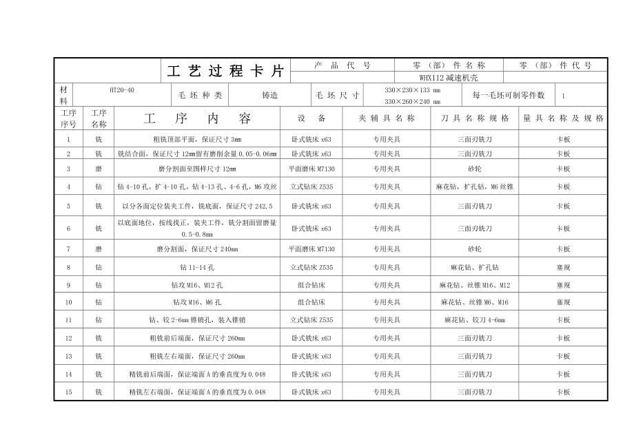 WHX112减速机壳工艺过程卡片.doc_第1页