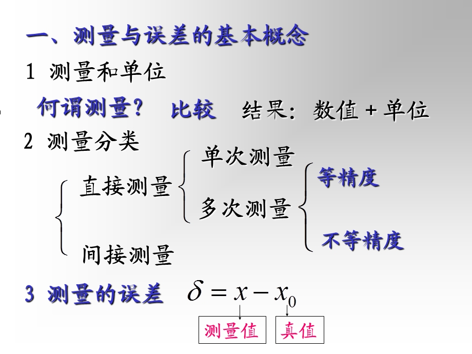 二测量的不确定度人理论方法环境仪器人为误差理论误差方法误差课件.ppt_第2页