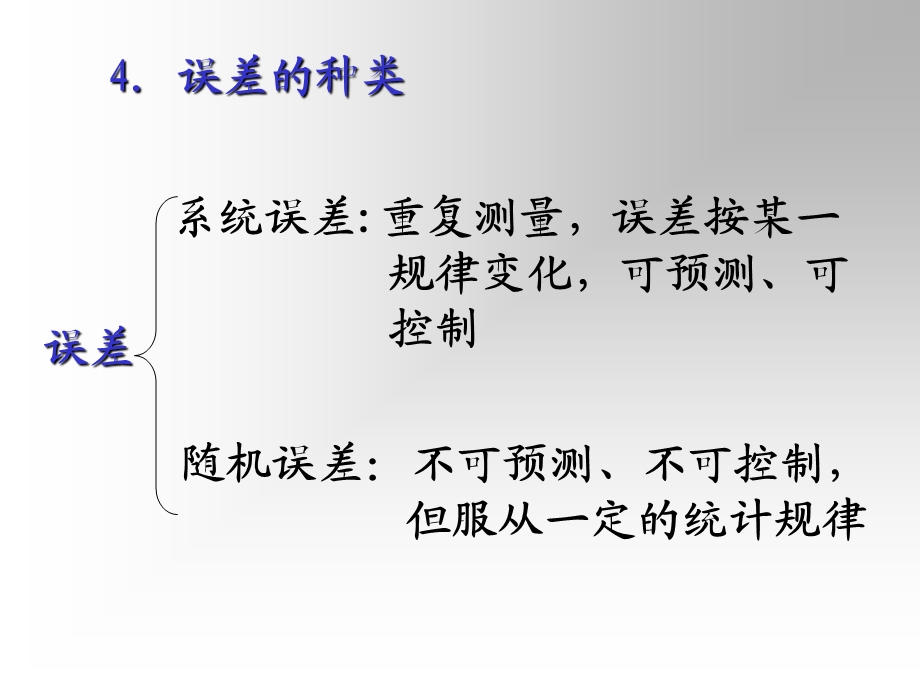 二测量的不确定度人理论方法环境仪器人为误差理论误差方法误差课件.ppt_第3页