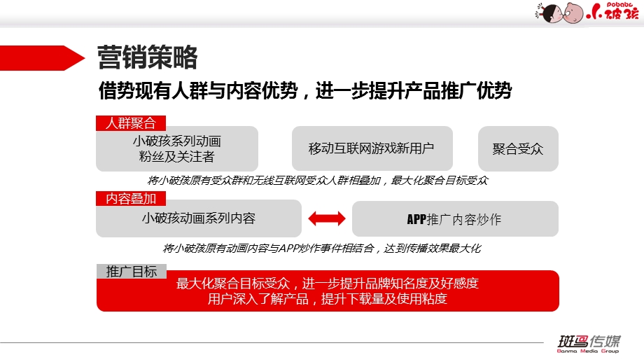 传媒网络推广方案课件.ppt_第3页