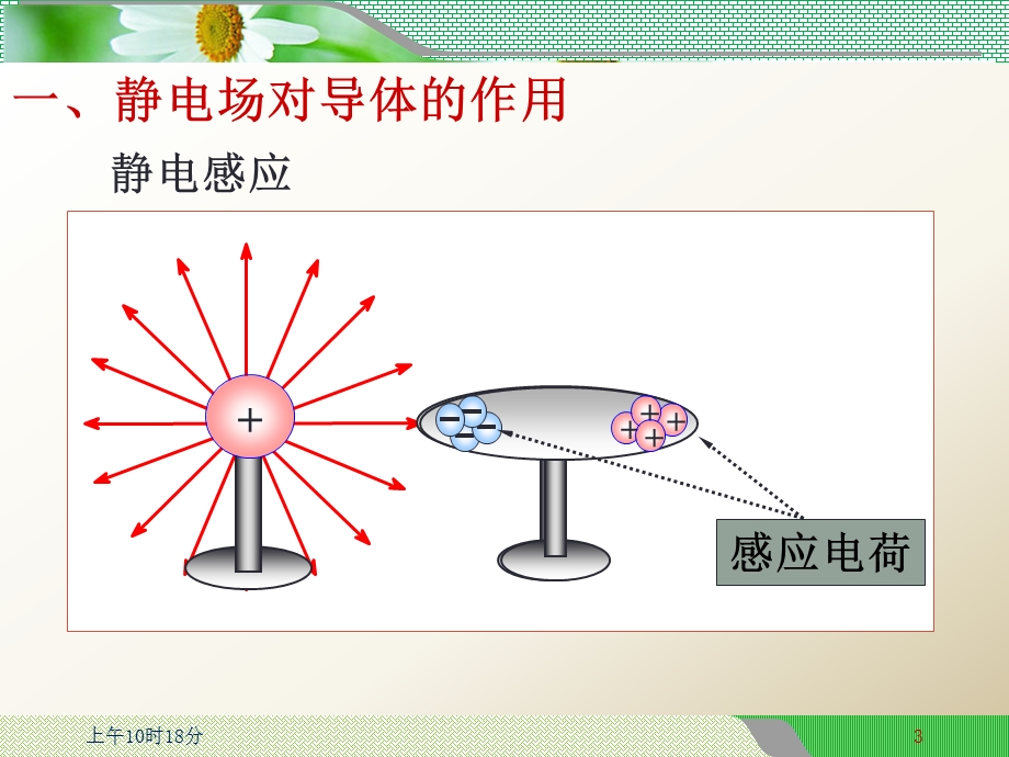 净电荷分布结论课件.ppt_第3页