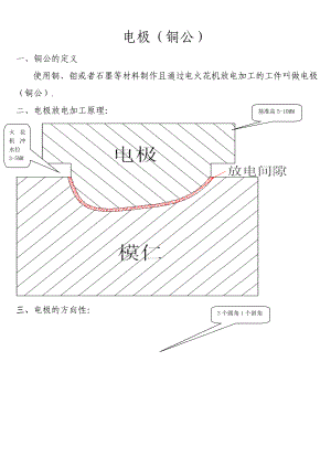 十拆铜公和加工的经典资料及UG编程的教程.doc