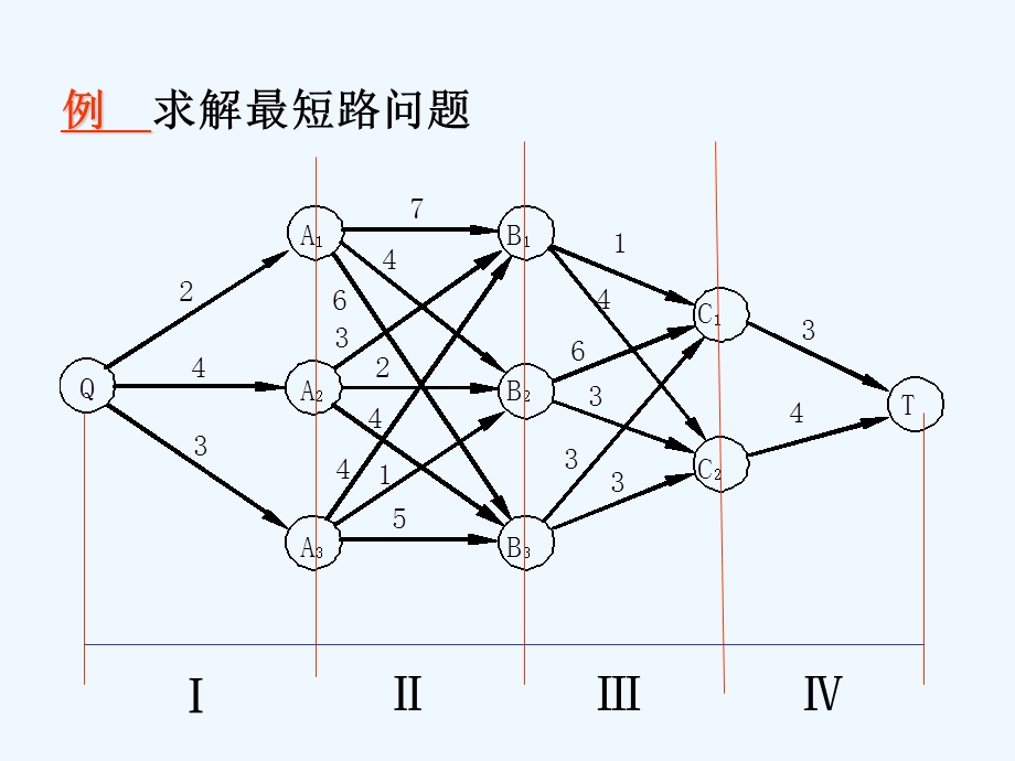 动态规划(完整)课件.ppt_第2页