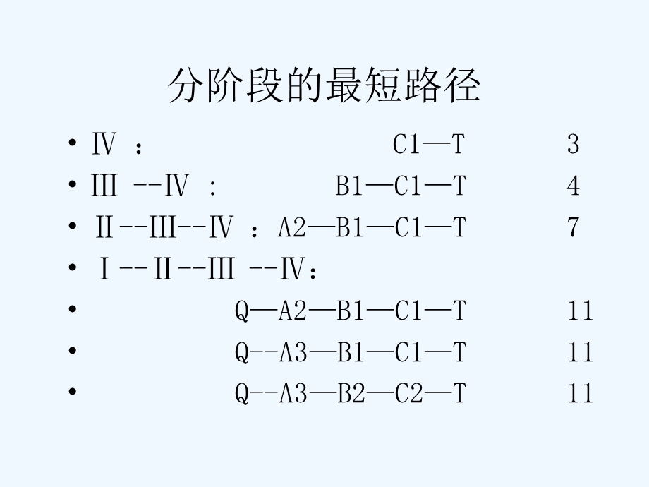 动态规划(完整)课件.ppt_第3页