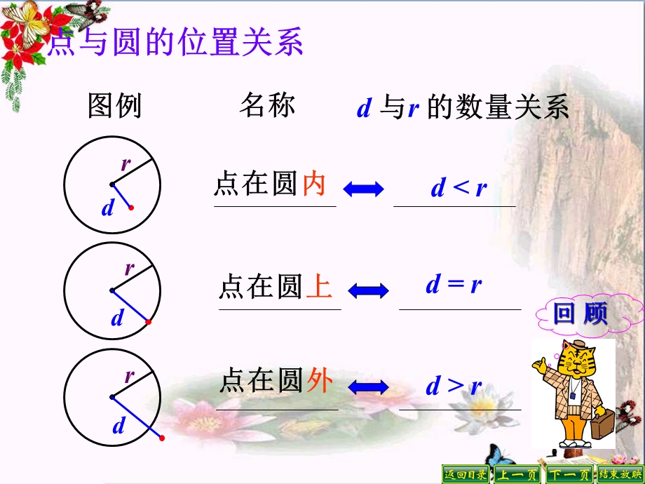 圆和圆的位置关系圆精品ppt课件.pptx_第2页