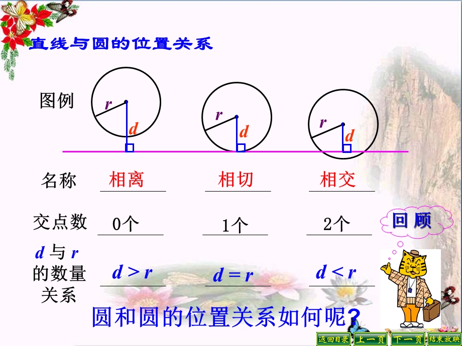 圆和圆的位置关系圆精品ppt课件.pptx_第3页