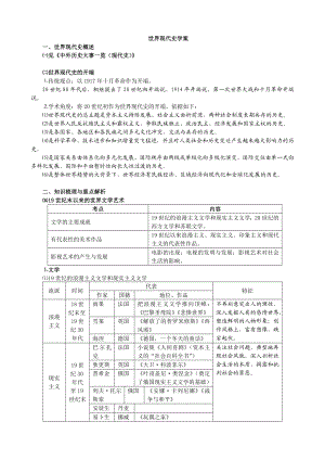 人教版高三一轮复习学案：19世纪末以来的世界文学艺术.doc