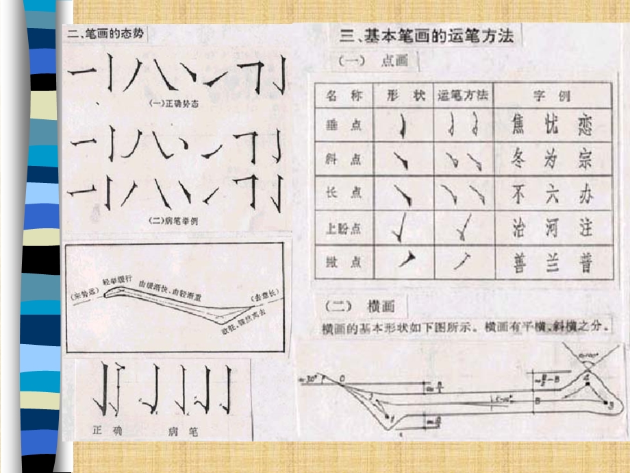 仿宋字的运笔规范;仿宋字的写法精编版课件.ppt_第3页