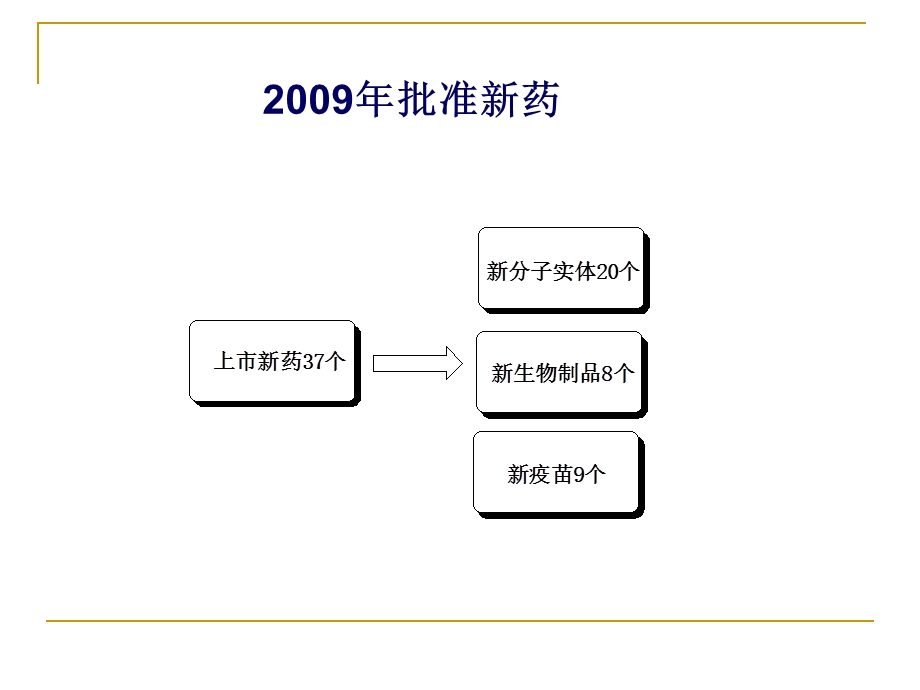 和FDA批准新药简介课件.ppt_第2页