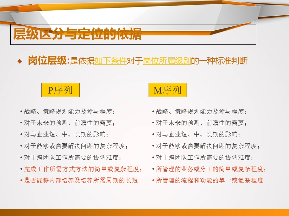 互联网公司岗位体系规划课件.ppt_第3页