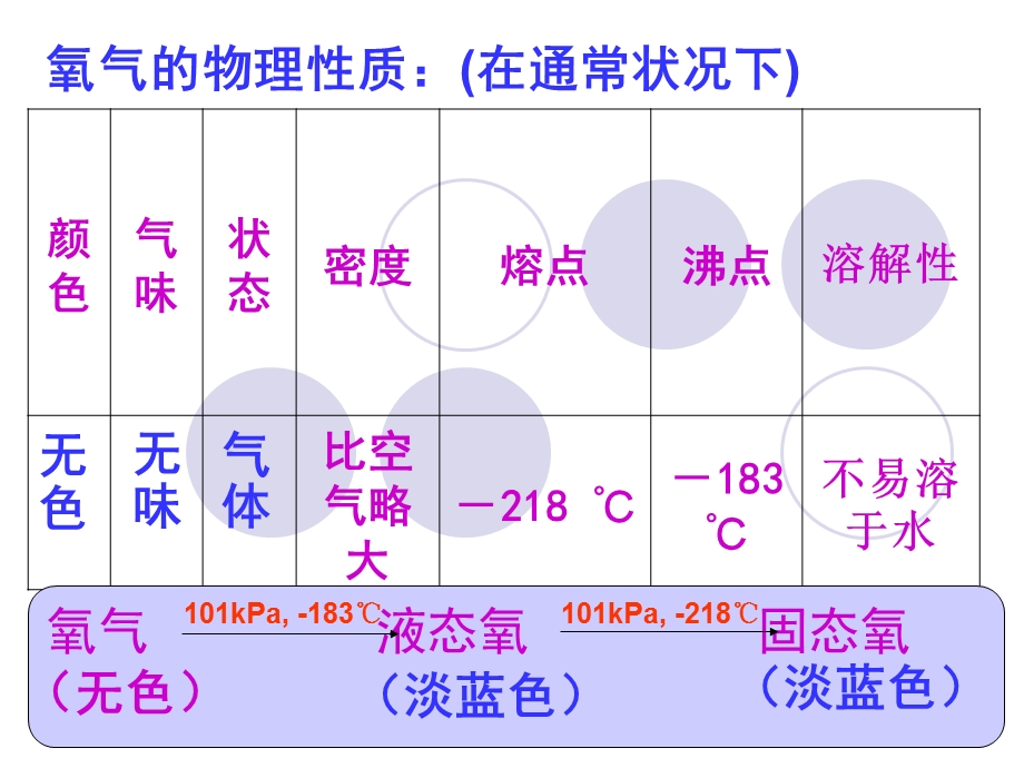 氧气的化学性质.ppt_第2页