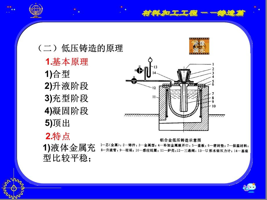 低压铸造及差压铸造课件.ppt_第2页