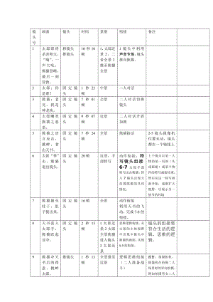 动画片《功夫熊猫》分镜头分析.doc