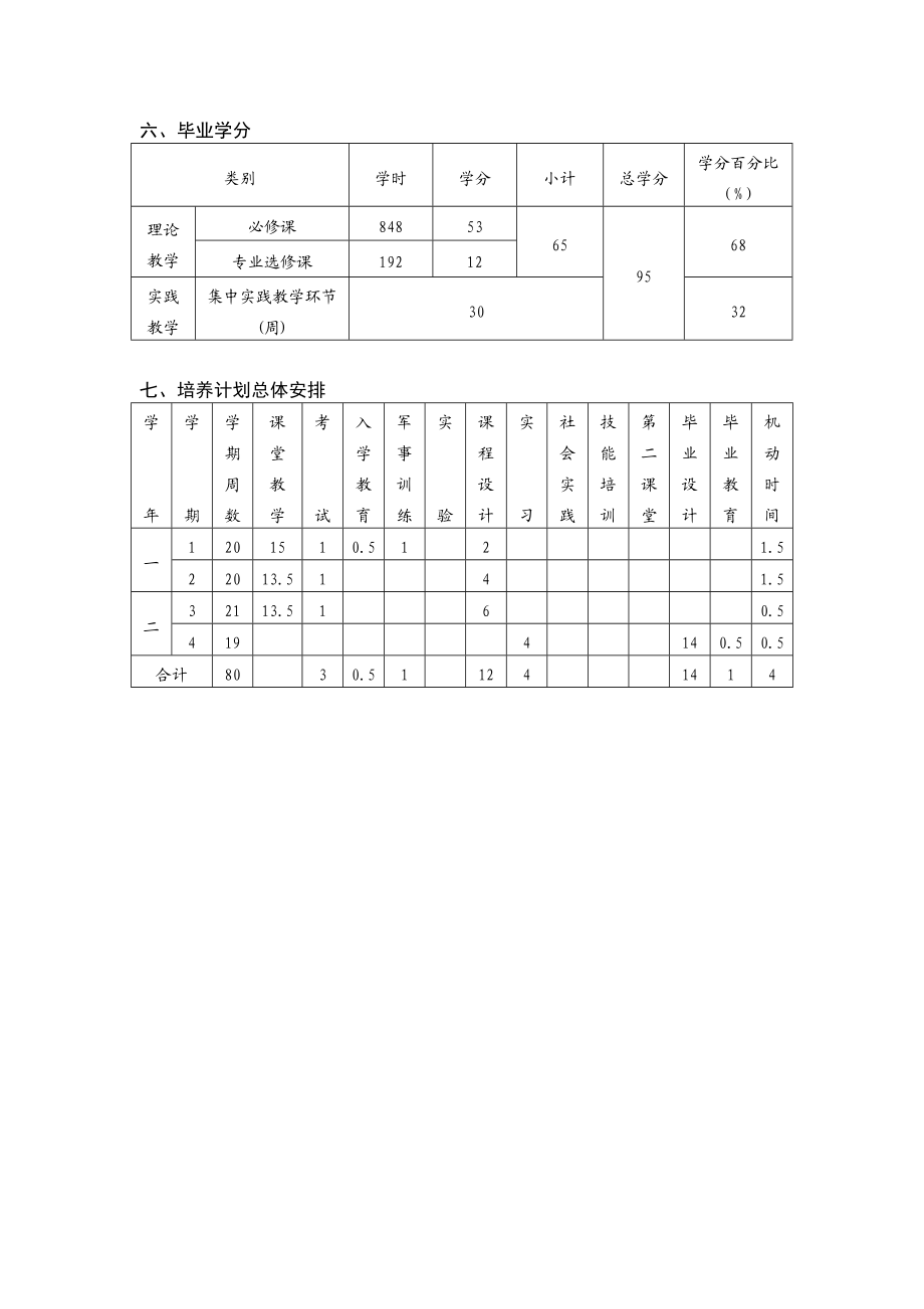 级数字媒体艺术专升本.5.doc_第2页