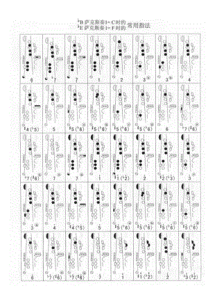 bB萨克斯、bE萨克斯指法表 指法大全.doc