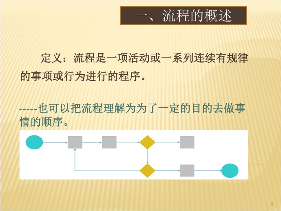 作业标准化流程图制作规范课件.ppt_第3页